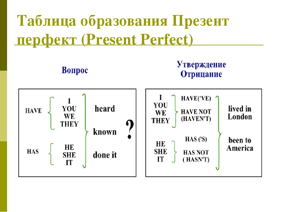 Вспомните, как формируются предложения в Present Perfect